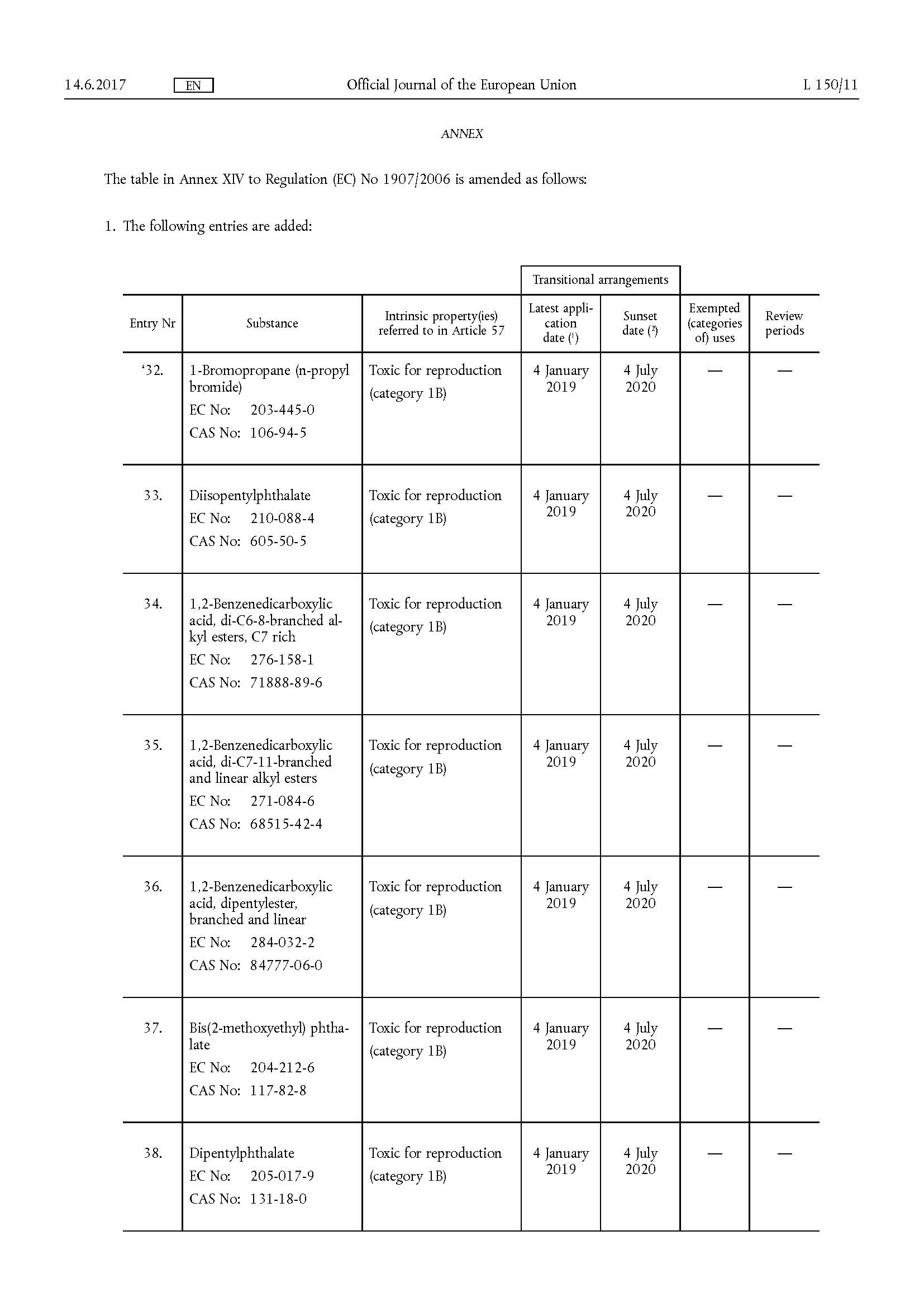 COMMISSION REGULATION (EU) 2017999 of 13 June 2017_頁(yè)面_5.jpg